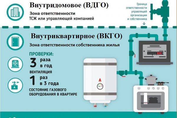 Как на меге купить биткоины с карты